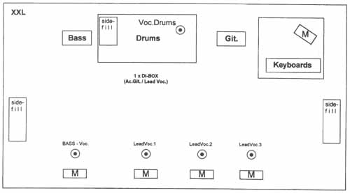 ZOO TV STAGEPLAN