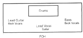 ZOO TV STAGEPLAN